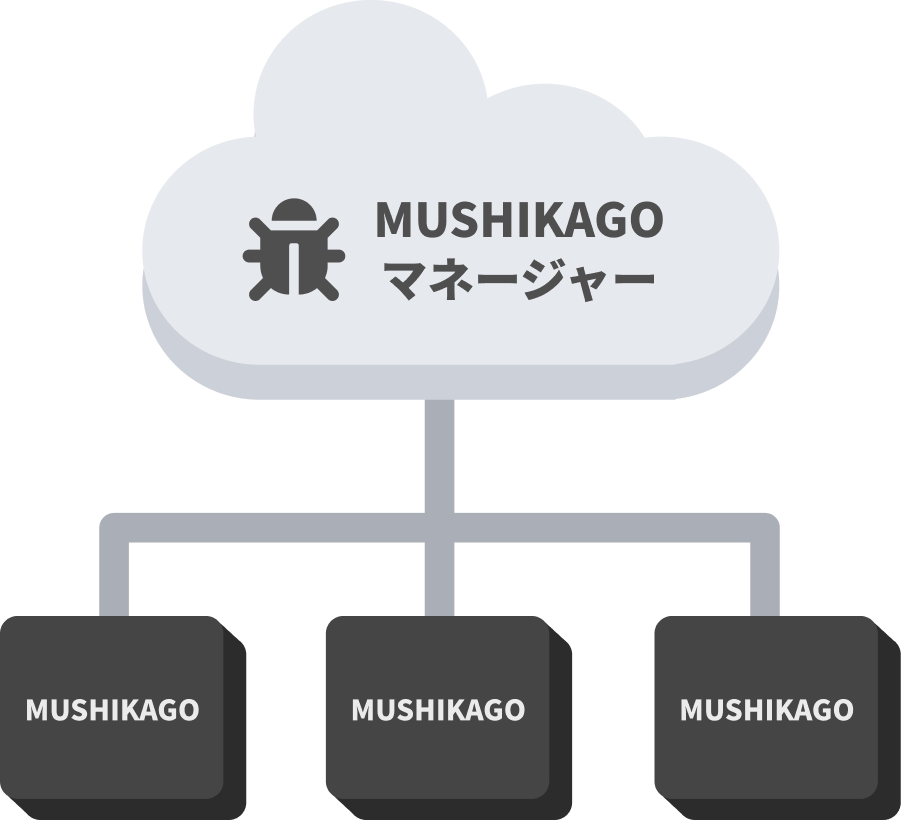 mushikago manager